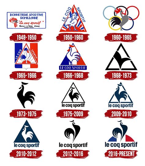 Le Coq Sportif Logo | Symbol, History, PNG (3840*2160)