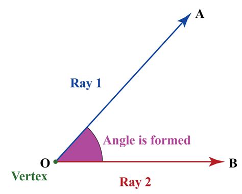 Acute angles | Solved Examples | Angles - Cuemath