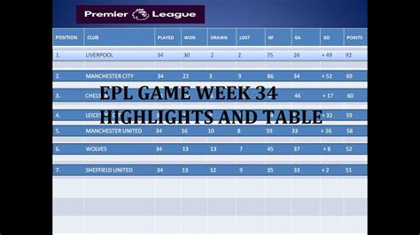 EPL HIGHLIGHTS TODAY GAME WEEK 34 | HIGHLIGHTS | EPL TABLE - YouTube