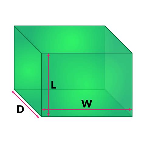 Surface Area Formulas and Volume Formulas of 3D Shapes