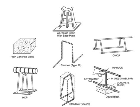 Rebar Standee - How They Work, Types, and Design Considerations