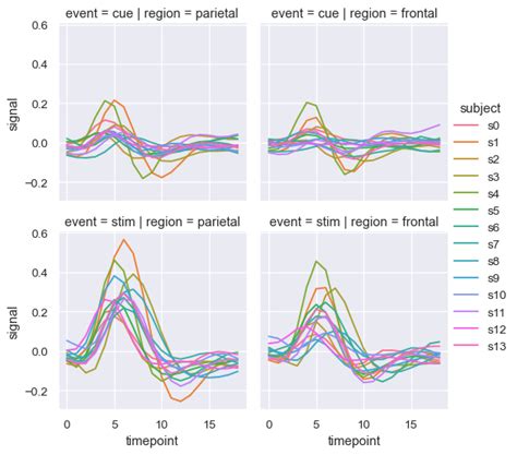 Seaborn Plot Two Lines With Multiple In R Line Chart | Line Chart Alayneabrahams