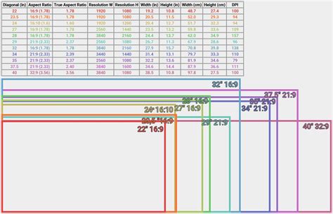 Pc Monitor Size Comparison