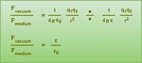 Dielectric Constant | Definition | Formula - Physics Vidyalay