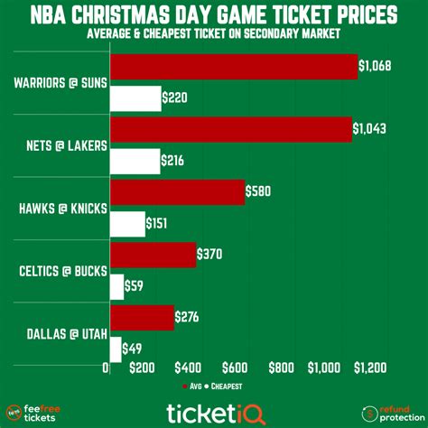 Suns vs Warriors is Hottest 2021 NBA Christmas Day Ticket | SLAM