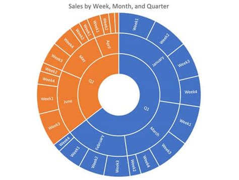 Excel 2019 New Functions & Charts You Must Learn!