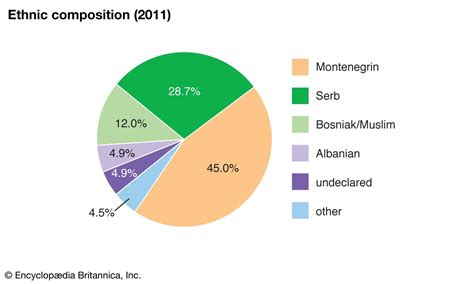 Average Montenegro People - img-Aaralyn