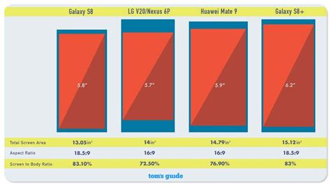 How Big Is the Galaxy S8's Screen, Really? | Tom's Guide