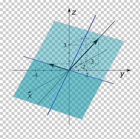 Linear Span Space Linear Map Linear Algebra PNG, Clipart, Affine ...