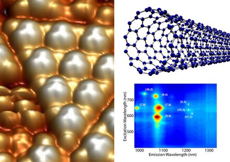 Nanoscale: Homepage