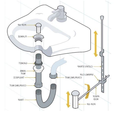 Kitchen Sink Drain Schematic