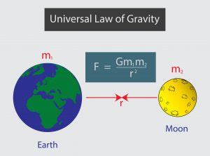 Accelerazione di gravità: tutto quello che devi sapere