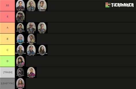 Knives out Characters Tier List (Community Rankings) - TierMaker