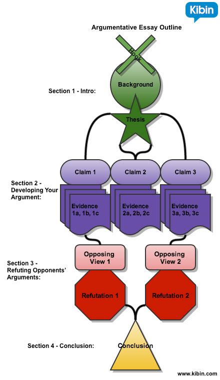 Argumentative Writing Structure