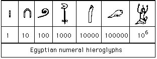 M is for Math M is for Magic: History of Fractions