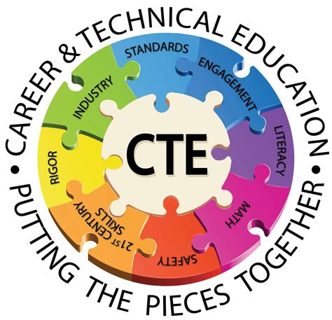 Career Technical Education / Department Overview