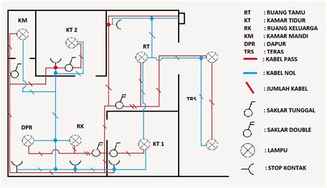 Gambar Desain Instalasi Listrik Rumah 2 - Riset