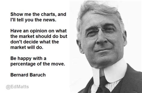 "show me the charts, and i'll tell you the news." bernard baruch - scoopnest.com