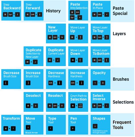 Mac shortcuts cheat sheet for photoshop cc 2015 - sosauction