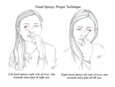 How to use nasal spray - acamasters