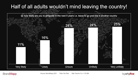 Emigration data shows 'half of all SA citizens' considering a move abroad