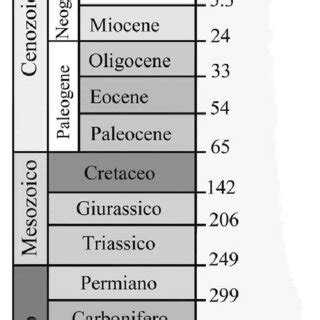 1. Le principali ere e periodi geologici discussi nel testo e la loro ...