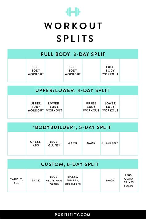 Strength-Training Workout Split Ideas for Women