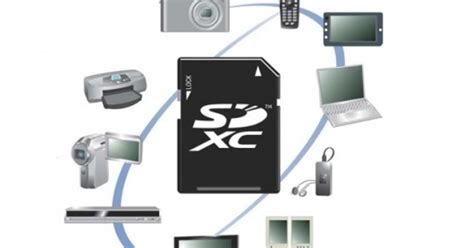 SDXC Memory Cards to provide 2TB storage in defacto standard format