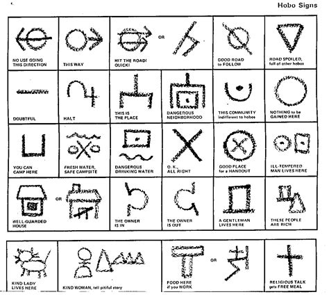 Hobo Symbols From The Great Depression : The Secret Language Of America's Itinerant Workers ...