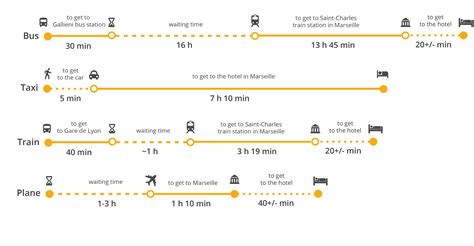 Paris Marseille Distance Train ~ Ntr Blog