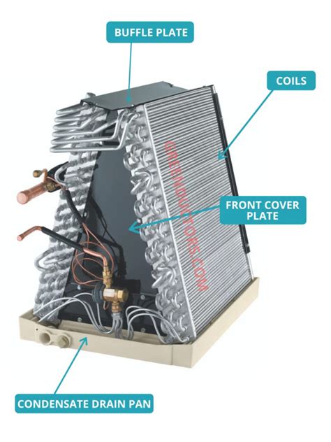 Why to clean evaporator coils GreenDuctors