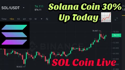 Solana Coin price prediction | sol coin price prediction | solana Coin Live | sol coin live ...