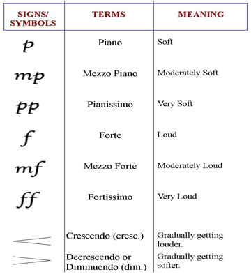 Basic Musical Symbols Used by Piano Players