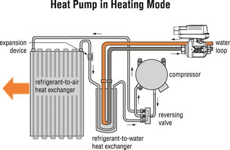 Pressure Independent Valves a Good Solution for Water Source Heat Pump ...