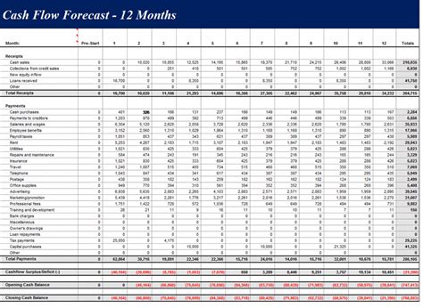 Monthly Cash Flow Projection Excel 1 — excelxo.com