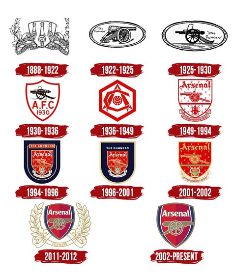 Arsenal Logo - Wallpaper Cave