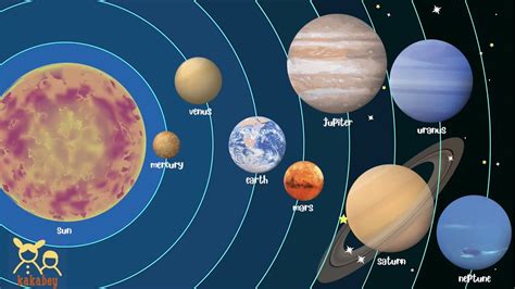 Solar System Names Of Planets