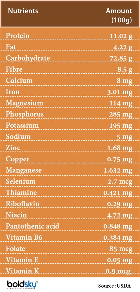 Millets: Types, Health Benefits And Ways To Eat - Boldsky.com