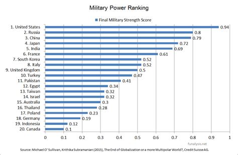 Ranking bar chart - KaytieFatiha