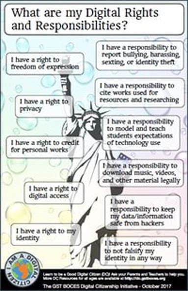 Digital Rights and Responsibilities - A GUIDE TO DIGITAL CITIZENSHIP