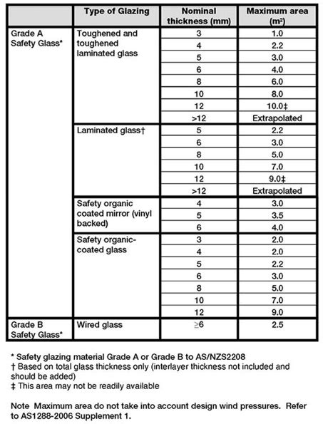 External Door Glass Thickness - Glass Door Ideas