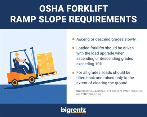 Forklift Ramp Slope Incline Requirements & Safety Guidelines | Bigrentz