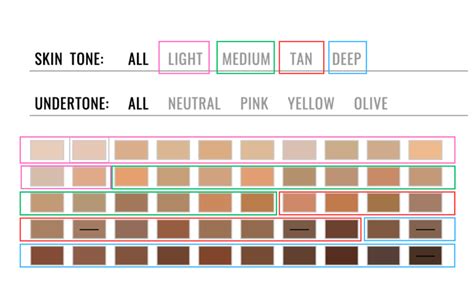 Il Makiage Foundation: Your Full Guide to Shade Ranges and Comparison Colour Swatches | Ahoy Designs