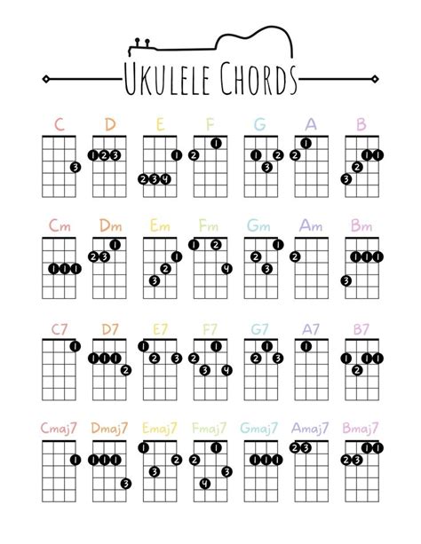 Beginner Ukulele Chords Poster, Printable Easy Ukulele Chords, Chord Chart Poster , Instant ...