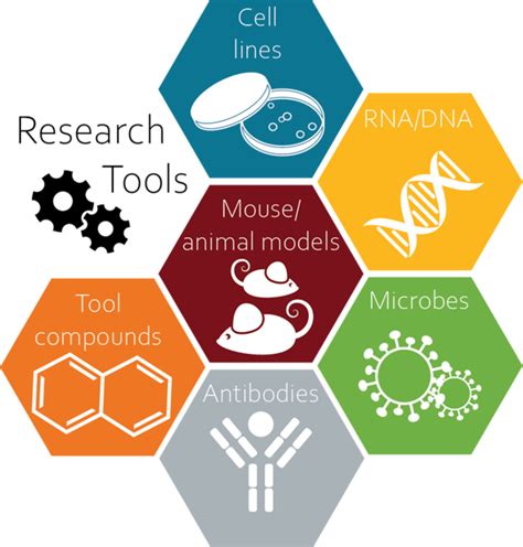 Research Tools: Distributing Resources to Spur Scientific Progress