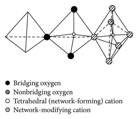 Oxygen-silicon tetrahedron structure. | Download Scientific Diagram