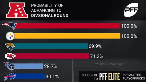 Complete NFL playoff predictions through Super Bowl 52