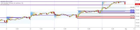 Demand and Supply Zones — Indicator by CSTAcademyPurushothamGowda — TradingView India