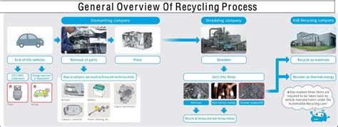 Vehicle Scrapping or Recycling? Indian Perspective • EVreporter