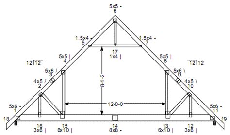 Roof Trusses For Pole Barns & Pole Buildings